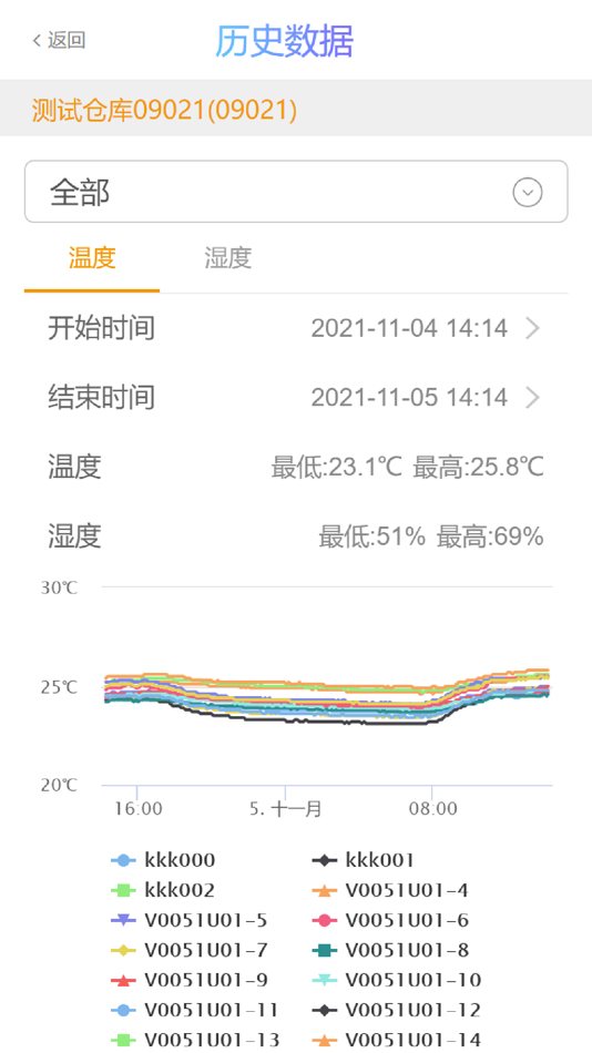 #2. VX智慧温控 (iOS) 由: 杭州多协信息技术有限公司