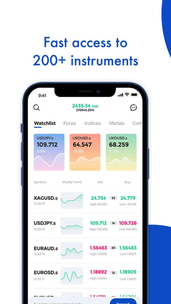 PU Prime - Forex Trading
