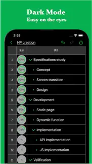 smart todo - hierarchy task problems & solutions and troubleshooting guide - 4