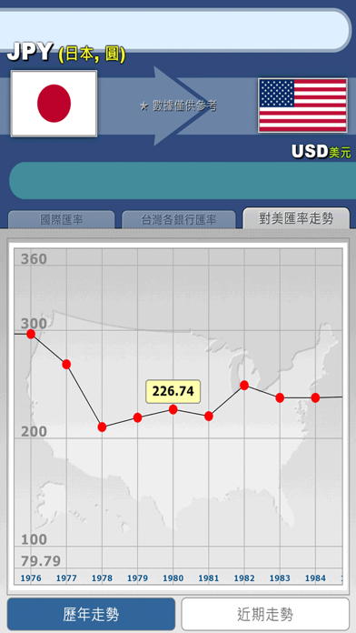 貨幣匯率のおすすめ画像4