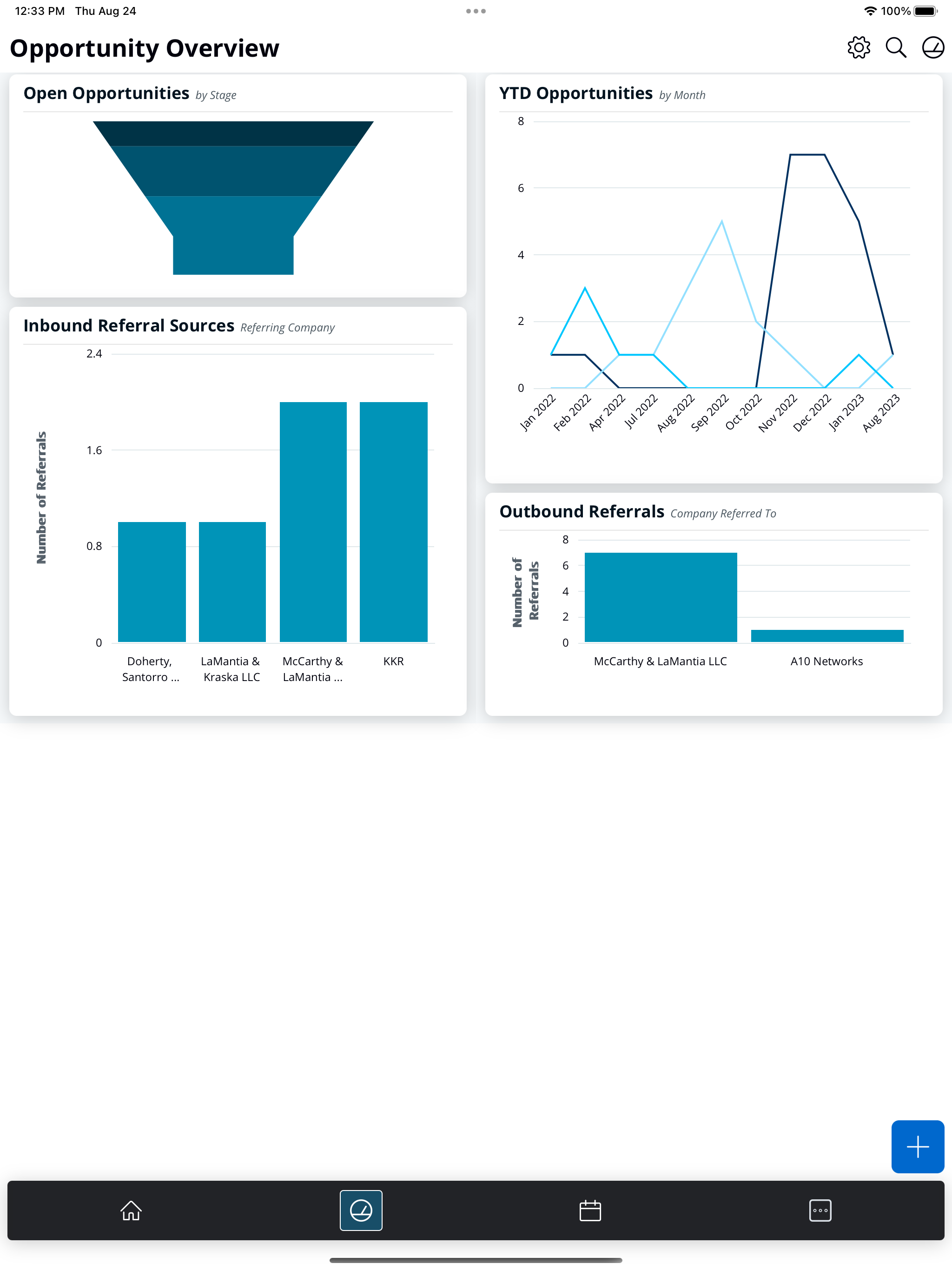 Intapp 2.0