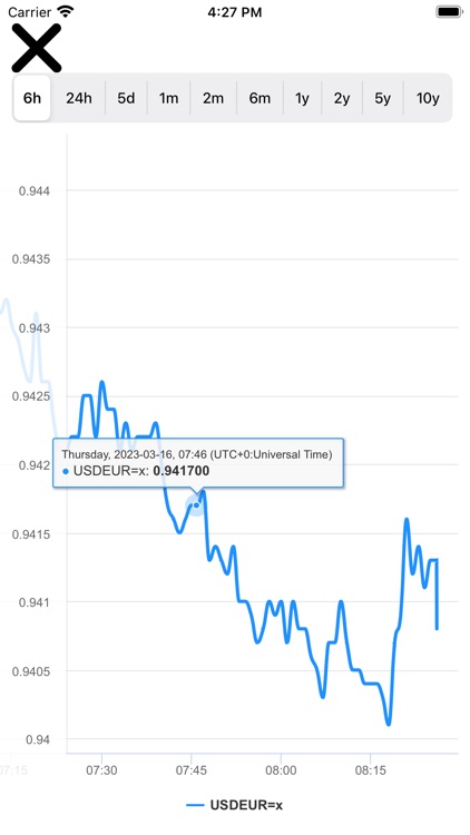 Currency Converter Exchange