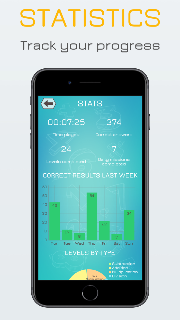 Correct Result Try Kids Math