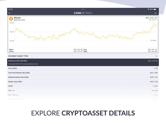 Coin Metrics - Crypto Data