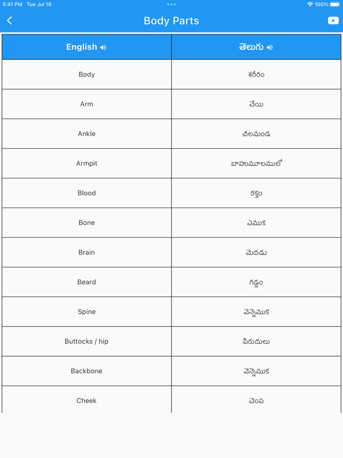 Daily Words English to Telugu