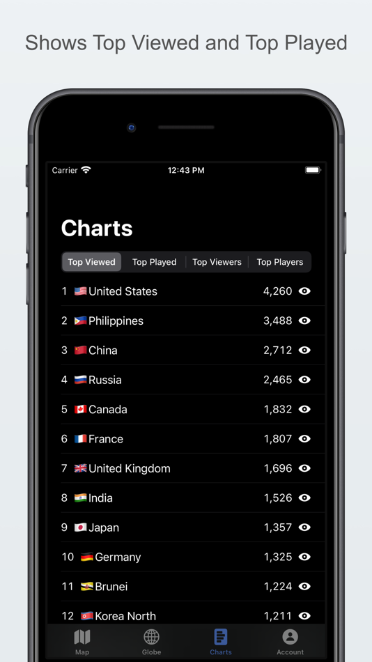 #4. Flag Ceremony (iOS) 由: Vito Royeca