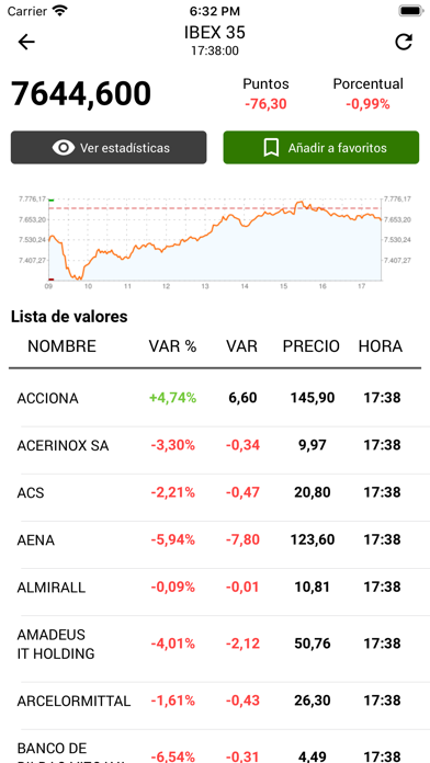 elEconomista.es Screenshot