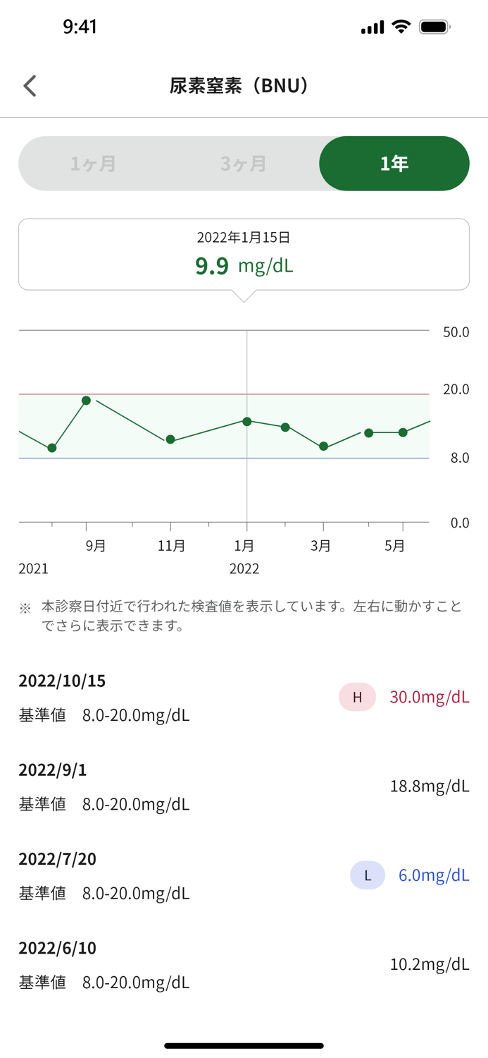 wellcne -ウェルコネ ゆたかさを繋ぐ通院支援アプリ-
