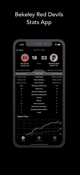 Game screenshot Red Devil Stats mod apk