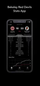 Red Devil Stats screenshot #1 for iPhone