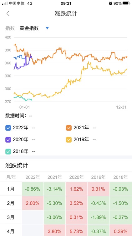 通达信期货通