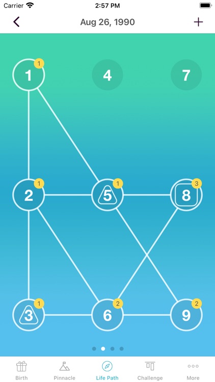 LifeCode - Numerology analyzer