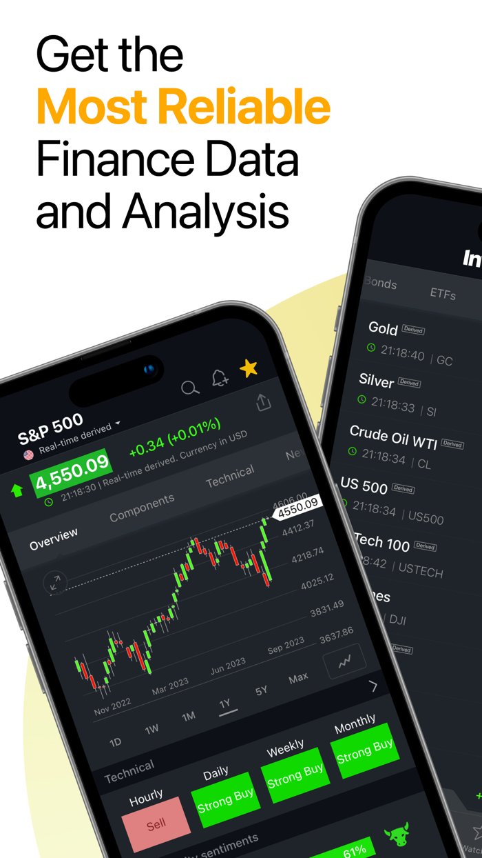 Investing.com Stock Market