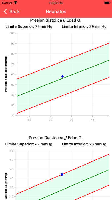 Presión Arterial Pediátrica Screenshot