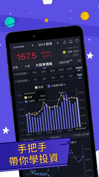 nSchool投資學院-投資自己學好投資