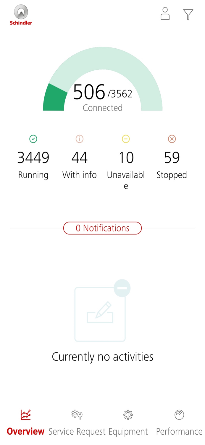 Schindler Ahead ActionBoard