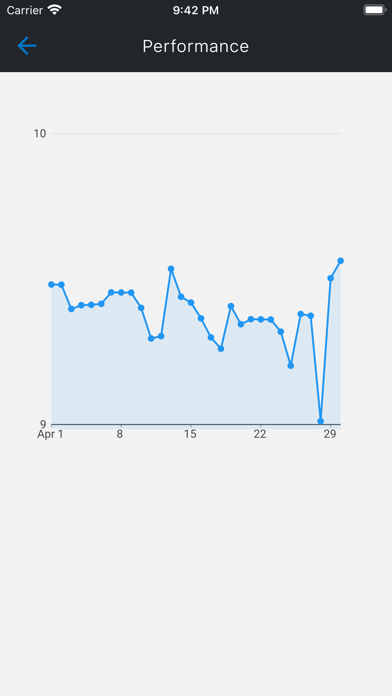 Sanlam Unit Trust Screenshot