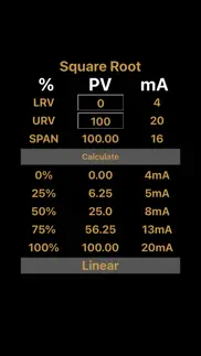 five points check problems & solutions and troubleshooting guide - 2