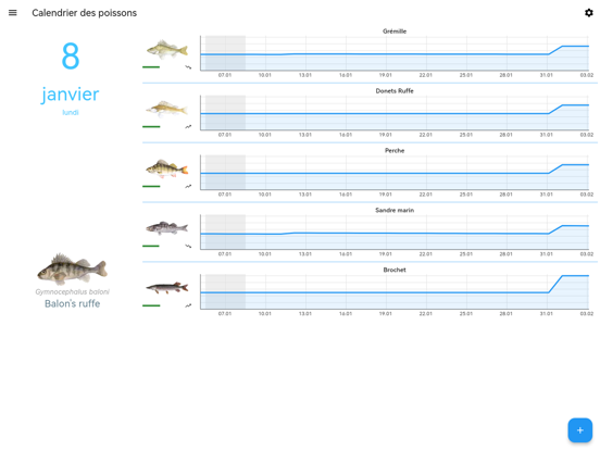 Screenshot #4 pour Planète Poissons Calendrier