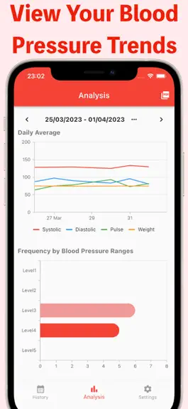 Game screenshot Blood Pressure Tracker - App hack