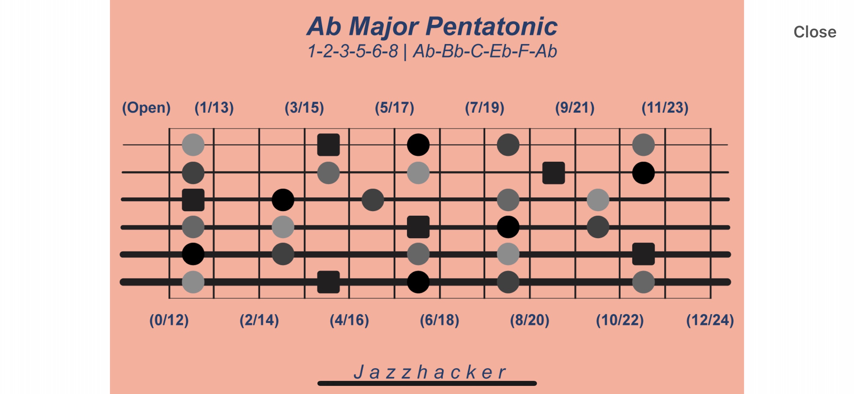 Jazzhacker Scales for Guitarのおすすめ画像6