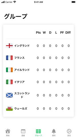 Six Nations、6カ国対抗のおすすめ画像8