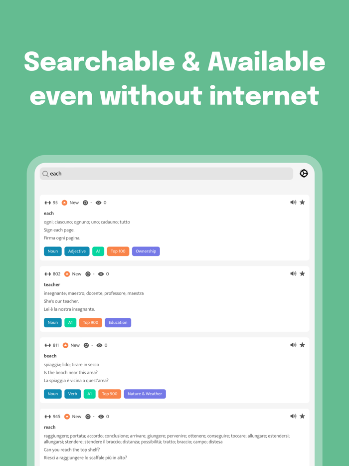 Most Common Italian Words
