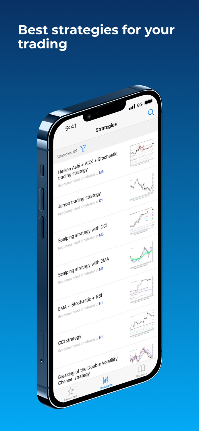 Forex-trading strategies