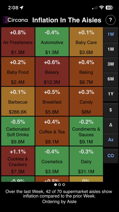 Circana CPG Inflation Tracker Screenshot