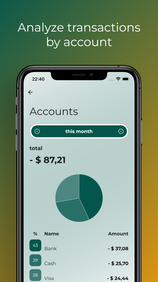 #5. CYCB : Expense Money Manager (iOS) By: Duc Hoan Nguyen