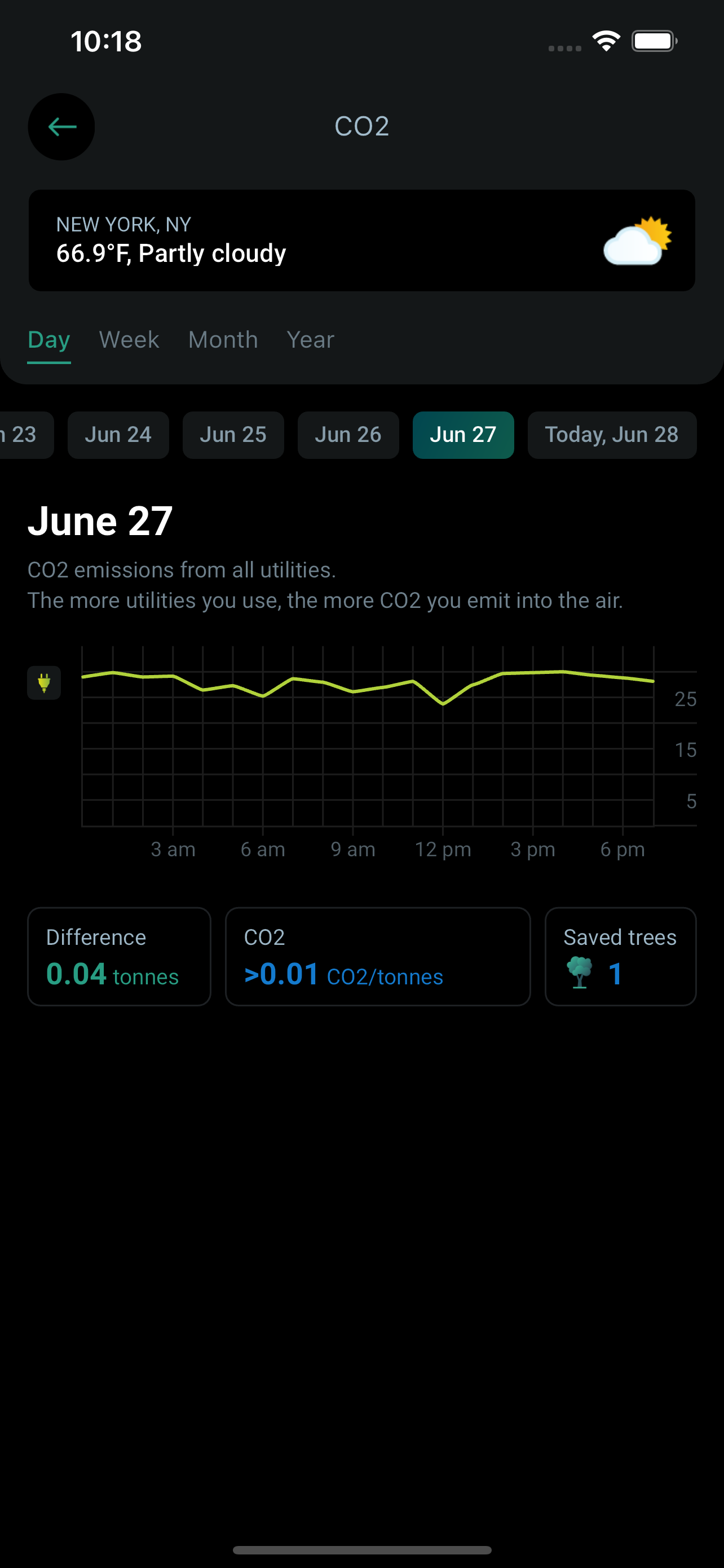 LiveFootprint