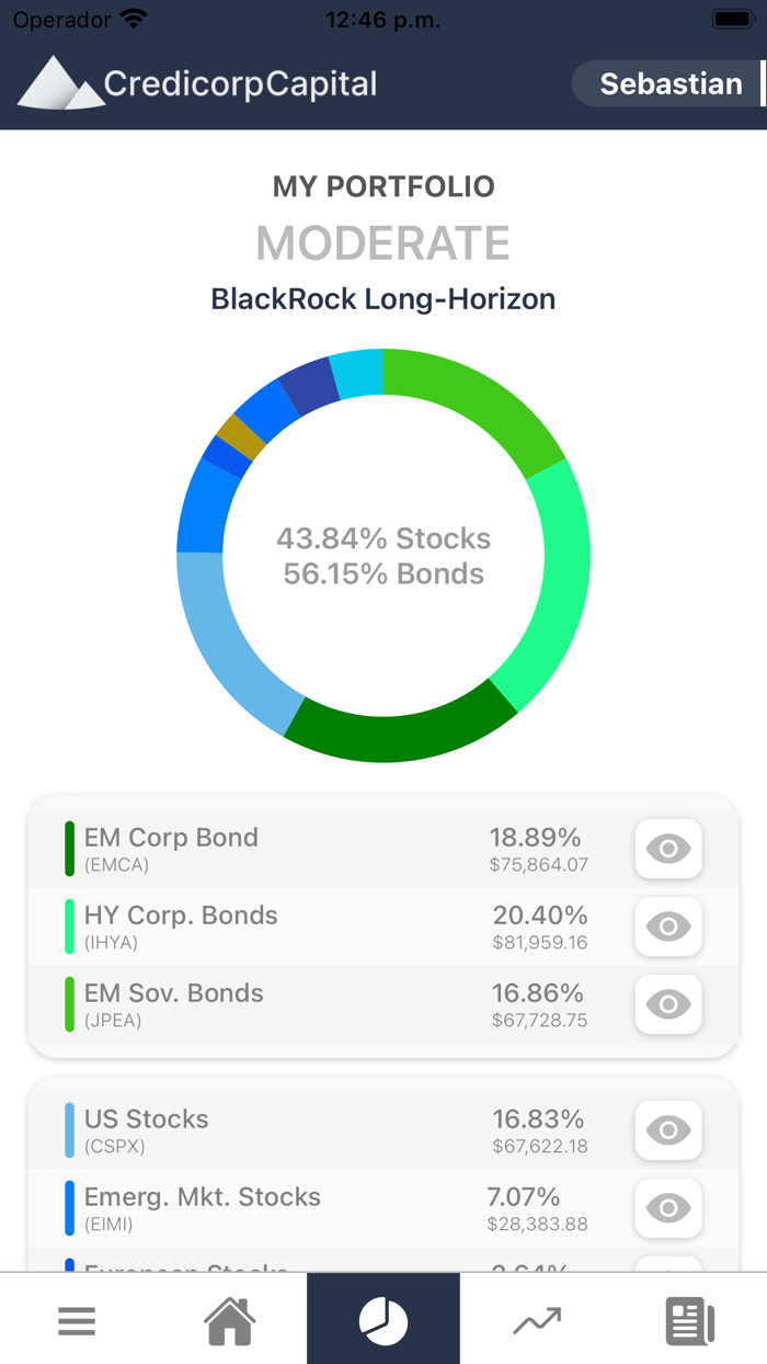 Credicorp Capital Invest