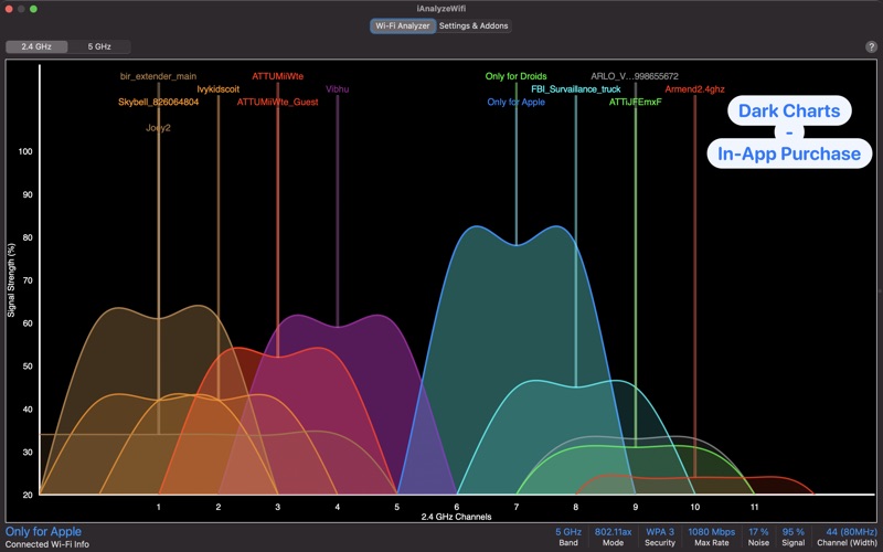 iAnalyzeWifi - WiFi Analyzer Screenshot