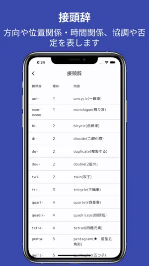 英単語の語源大全 screenshot 4