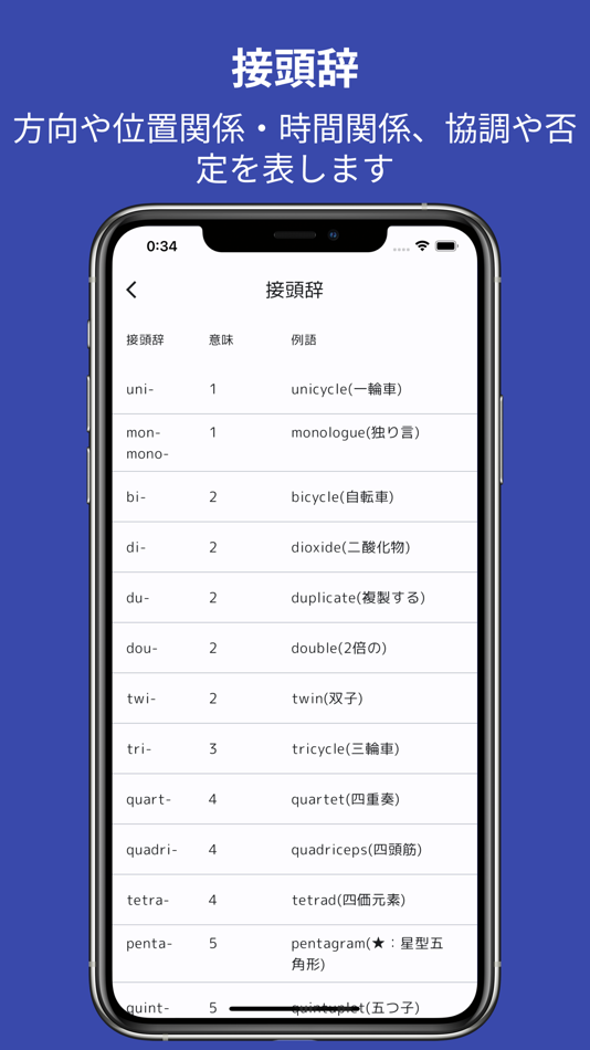 #4. 英単語の語源大全 (iOS) By: Kazuhiro.Yamada