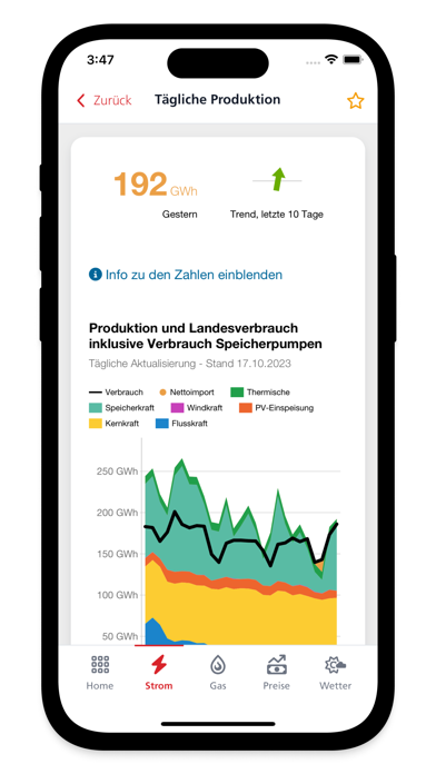 EnergyInfoSwiss Screenshot