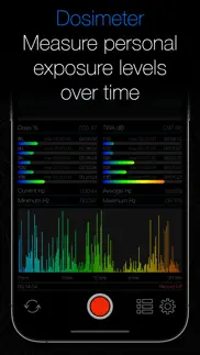 dbdose decibel sound meter problems & solutions and troubleshooting guide - 1