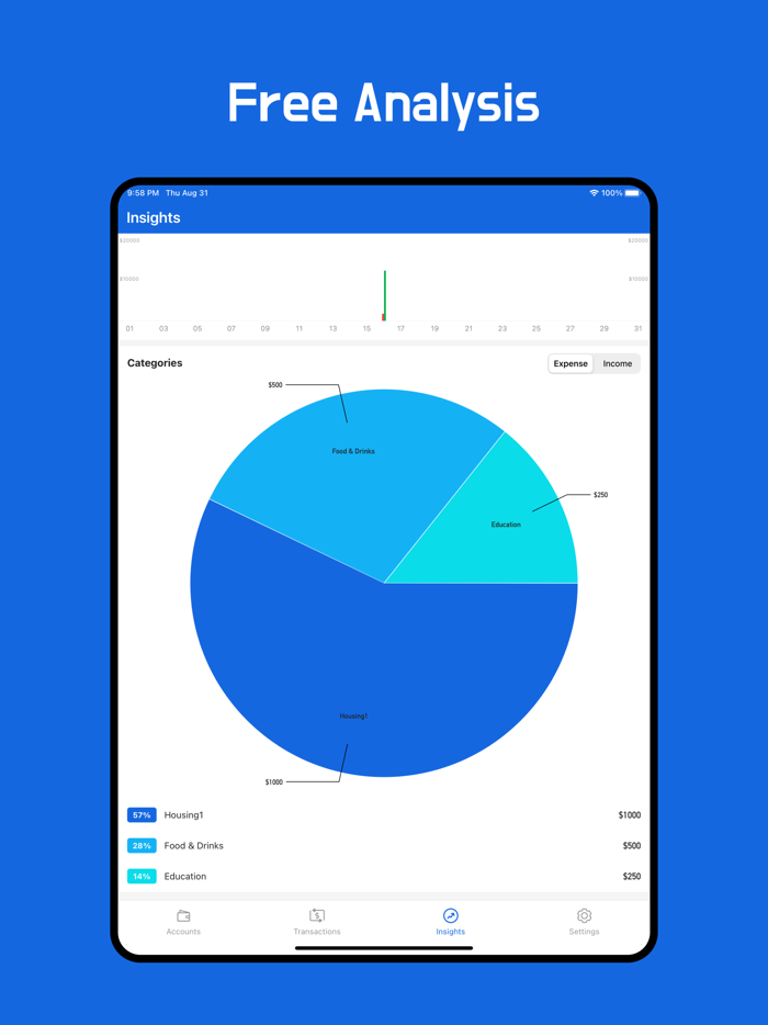 Finly Budget and Manage Money