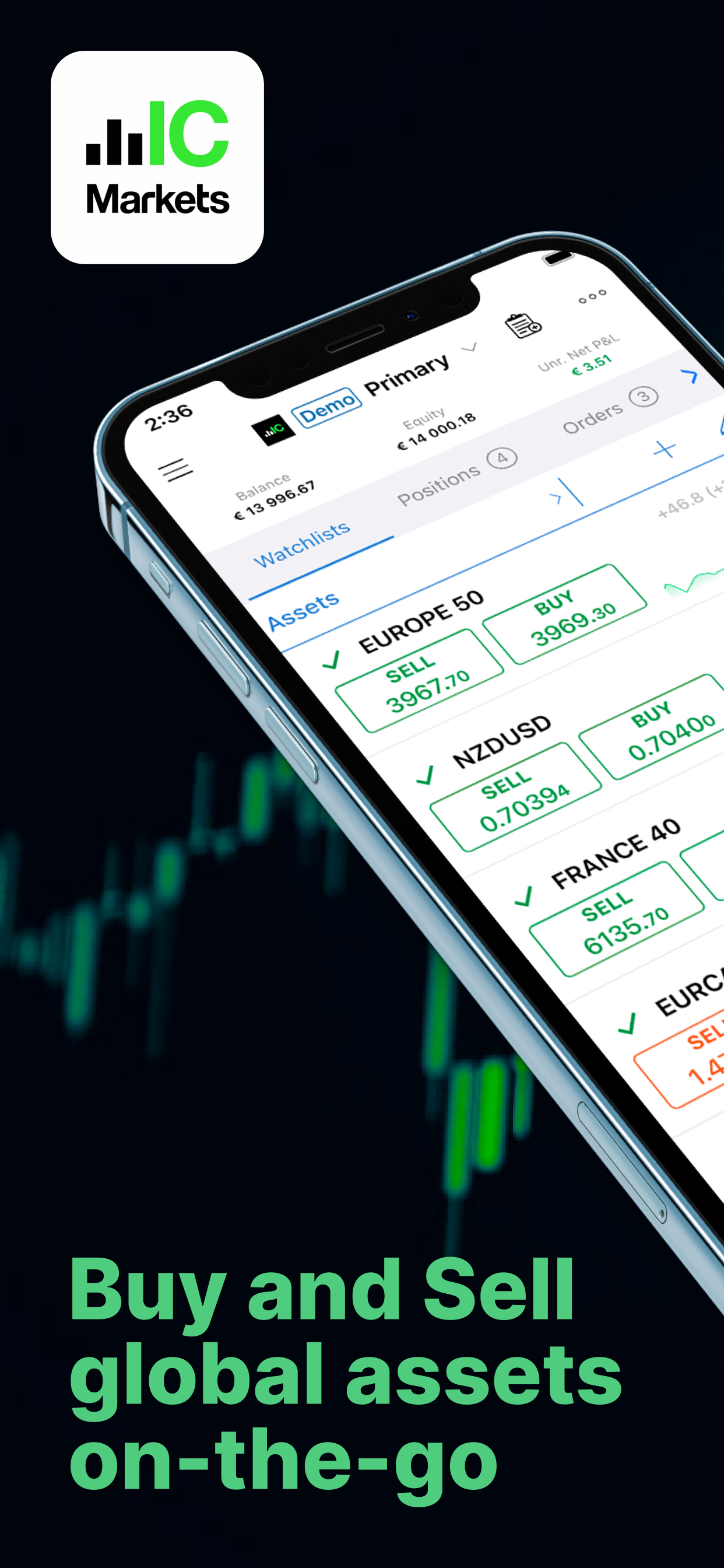 IC Markets Global cTrader