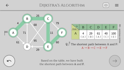 Algorithms + Data Structures Screenshot