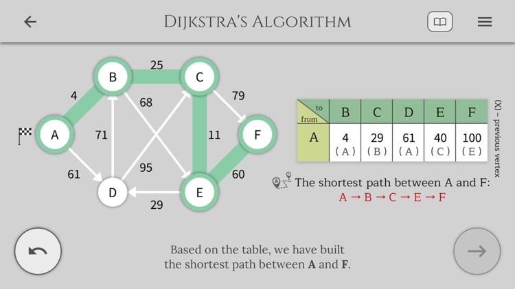 Algorithms + Data Structures