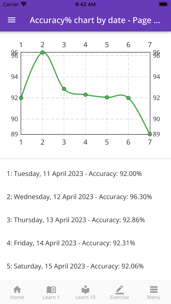 PSAT Vocabulary and Practice