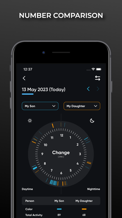 LogWa - Online Tracker