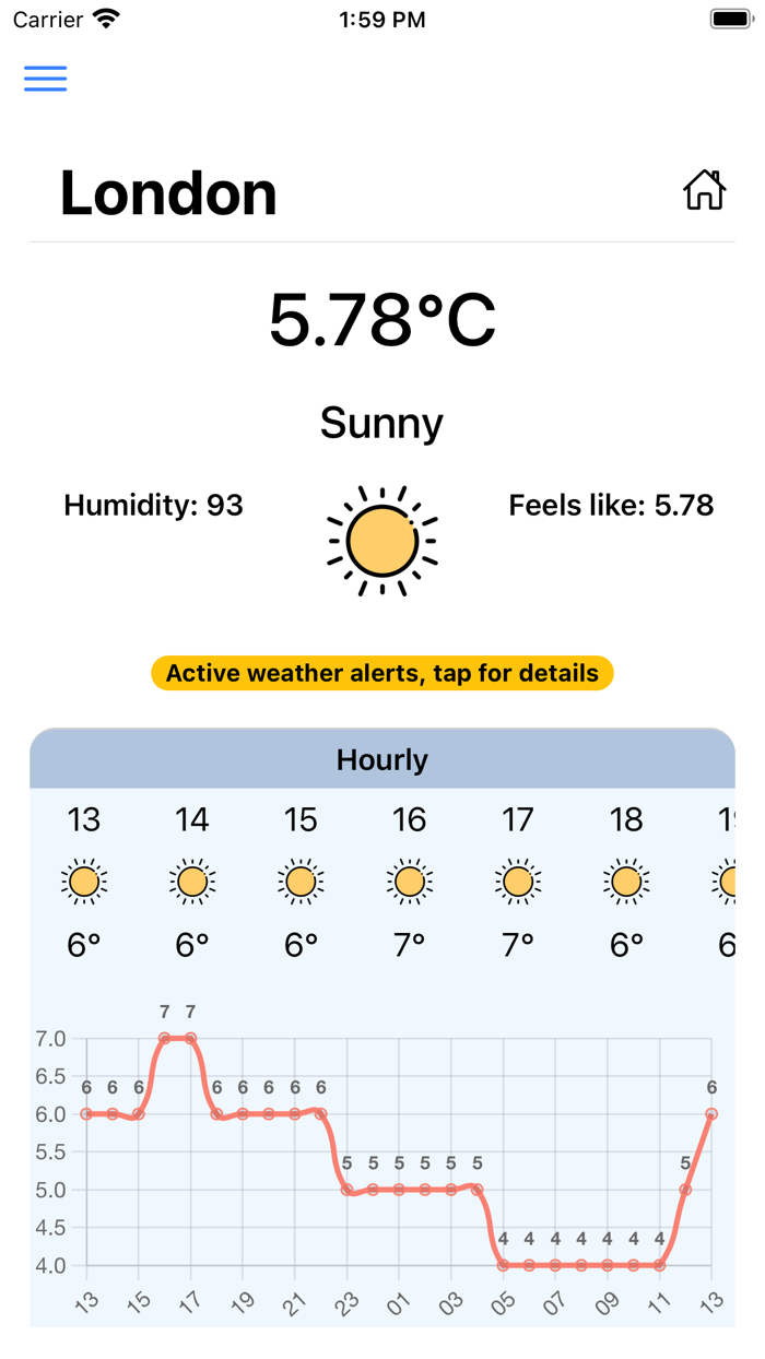 Weather and forecast Meteofy