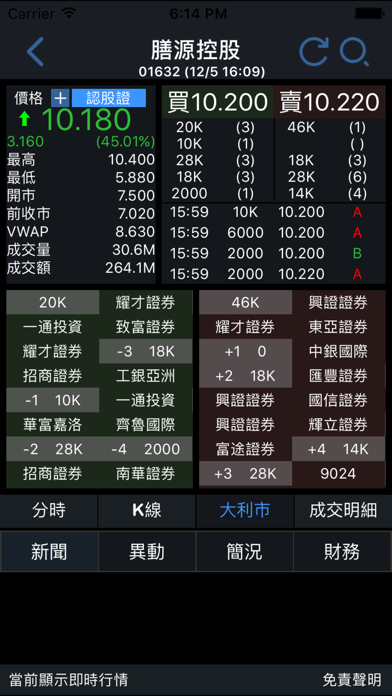 光大證券香港環球交易 Screenshot