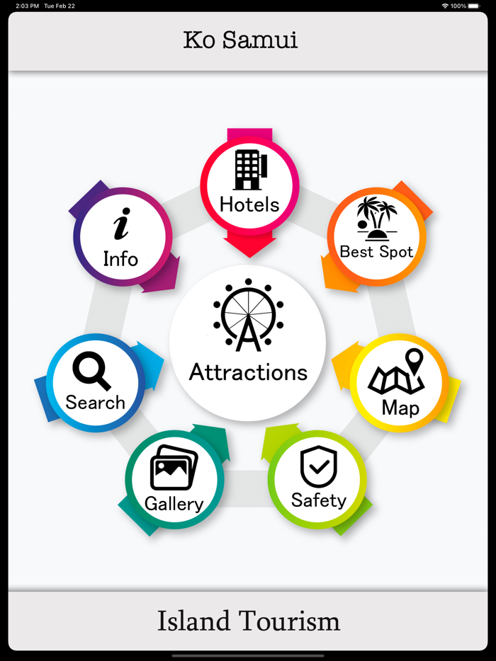 Ko Samui Island - Tourism