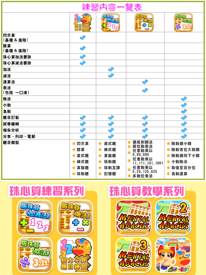 腦珠算除法 題目練習