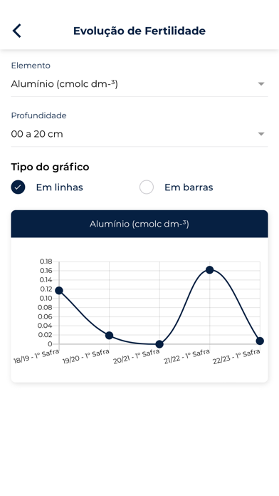 Instituto GSIAGRO Screenshot