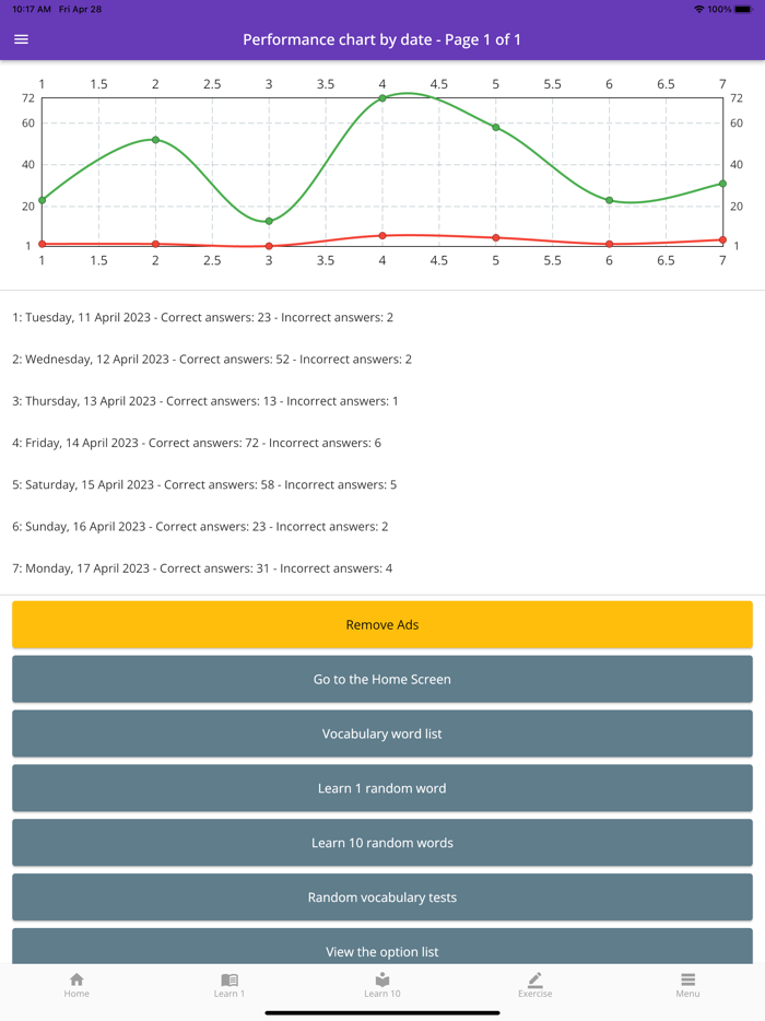 SAT Vocabulary and Practice