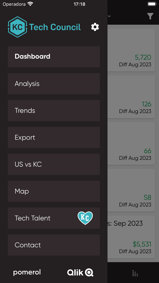 #2. KC Tech Checkpoint (iOS) Podle: Pomerol Partners LLC